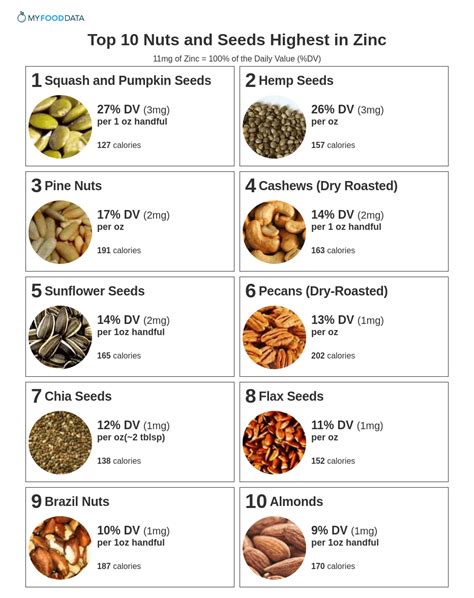 Hemp Seed Nutrition Facts Per 100G - Home Alqu