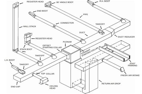 Mobile Home Ductwork Repair | Review Home Co