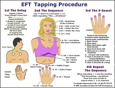 eft tapping points chart Car Tuning | Eft tapping, Eft, Emotional freedom technique