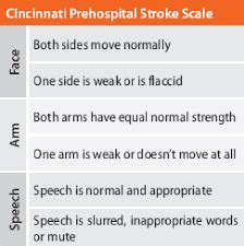 Stroke Scales - Richmond Ambulance Authority