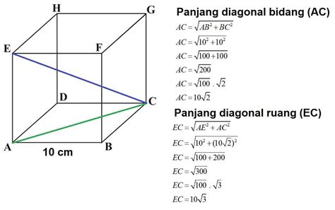 Rumus Diagonal Ruang Kubus Admin - Riset