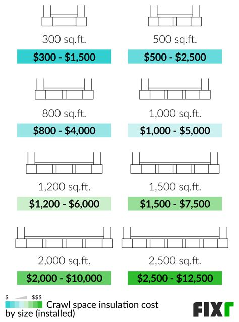 Fixr.com | Crawl Space Insulation Cost