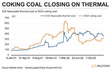 COKAL LIMITED (ASX:CKA) - Ann: Shipping of Coal from Krajan Jetty to ...