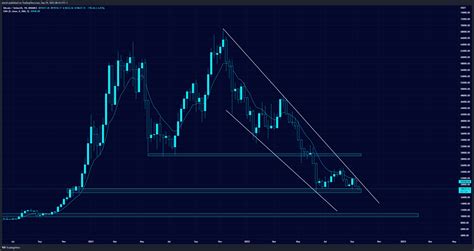 Why Bitcoin May Not Reach a New All-Time High Until the Next Halving ...