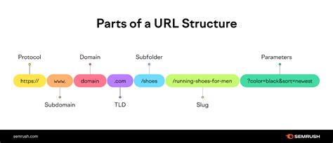 What Is a URL? Meaning, Structure, and Optimization Tips