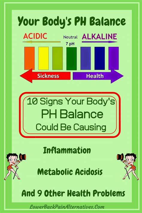 Inflammation, PH Balance & Back Pain - Danger Of Low PH