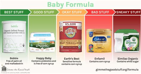 Best Baby Formula | Gimme the Good Stuff Formula Guide