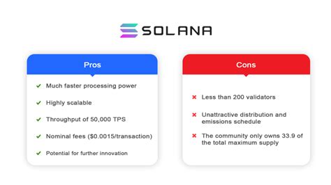 Solana Crypto Logo PNG Clipart - PNG All