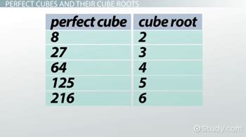 Cube Root: Definition, Formula & Examples - Video & Lesson Transcript | Study.com