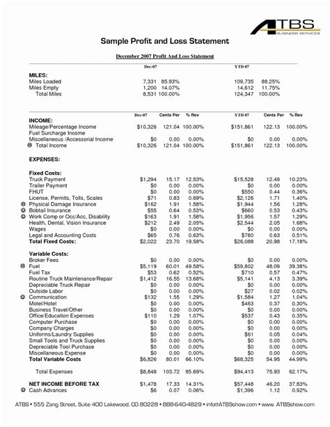 50 Sample P&l Report | Ufreeonline Template