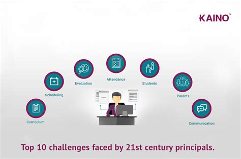 Top 10 challenges faced by 21st century principals - KAINOafrica™