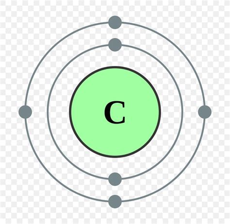 Electron Configuration Electron Shell Valence Electron Carbon, PNG ...