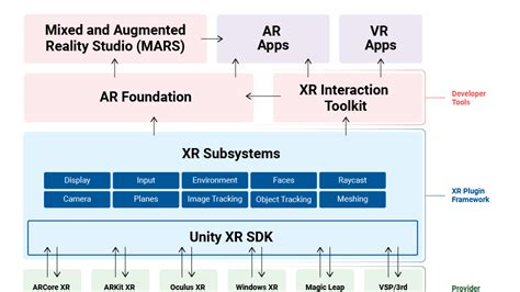 AR Foundation Fundamentals with Unity (Part 1) – andreasjakl.com