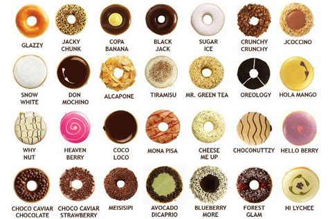 jco donuts price - Google Search | Donat isi, Cappuccino, Ide makanan