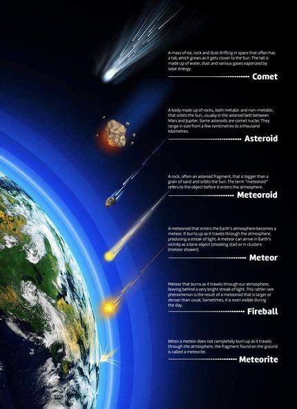 20 best Comets, Asteroids, Meteors images on Pinterest | Solar system ...