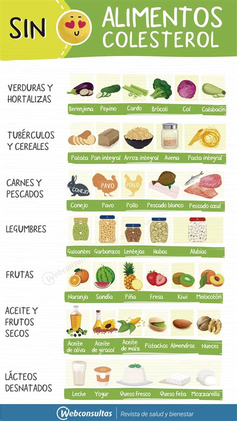 Alimentos sin colesterol. Aptos para dietas cardiosaludables. Cuida tu corazó… | Alimentos que ...