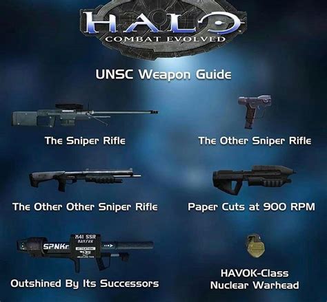 Halo CE weapons guide | Scrolller