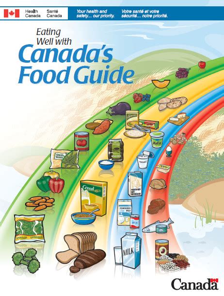 History of Canada's Food Guides from 1942 to 2007 - Canada.ca