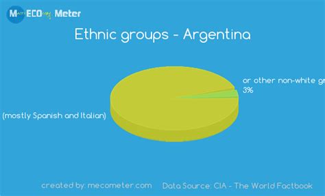 What Is The Ethnic Makeup Of Argentina | Makeupview.co