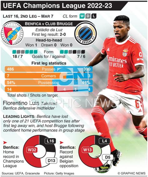 SOCCER: UEFA Champions League Last 16 preview – Benfica v Club Brugge ...