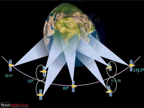 NAVIC: India's own Navigational System gets ready - Team-BHP