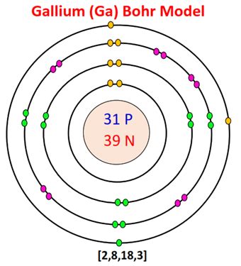 What is the Bohr model for Gallium? - Chemistry QnA