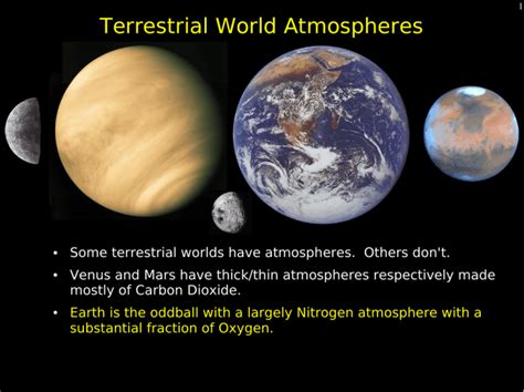 Terrestrial World Atmospheres