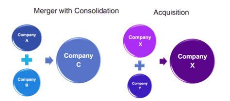 Mergers and Acquisitions: A Complete Guide