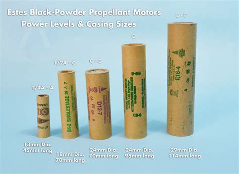 Biggest Model Rocket Engines - Melly Hobbies