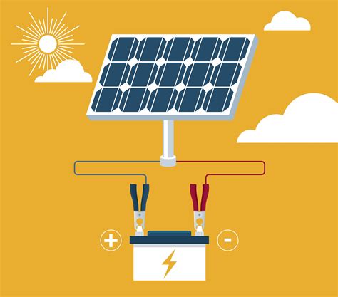 Top 10 Residential Uses for Solar Energy