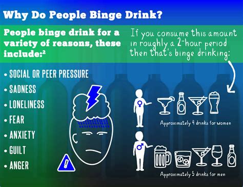 When Does Binge Drinking Become a Problem? | OHR Blog