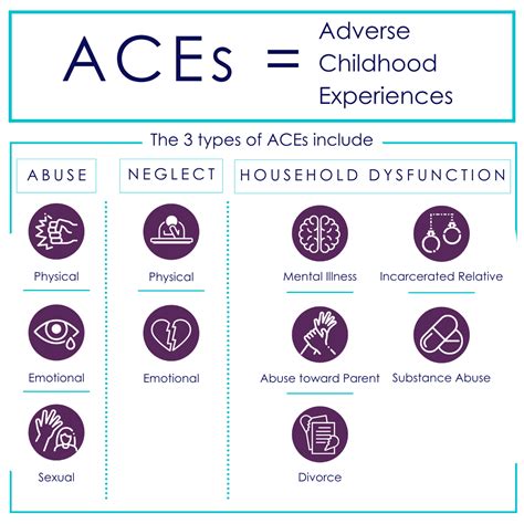 3 Types of ACEs Graphic 2020 – Advokids: A Legal Resource for California Foster Children and ...