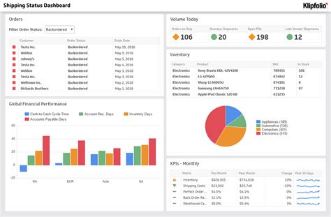 Supply Chain Dashboards - Inventory and Logistics KPI Reports | Klipfolio