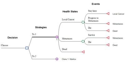 Healthcare Modeling - TreeAge Software