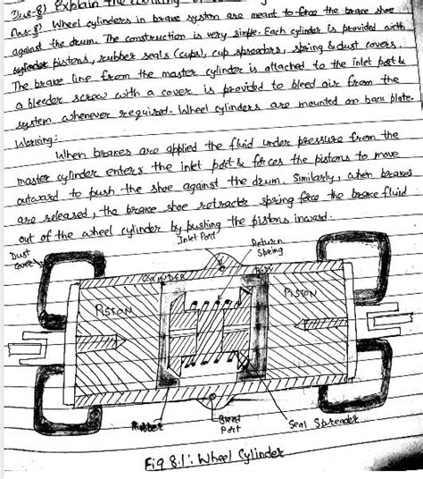 Explain the working of wheel cylinder.