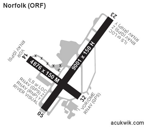 KORF/Norfolk International General Airport Information