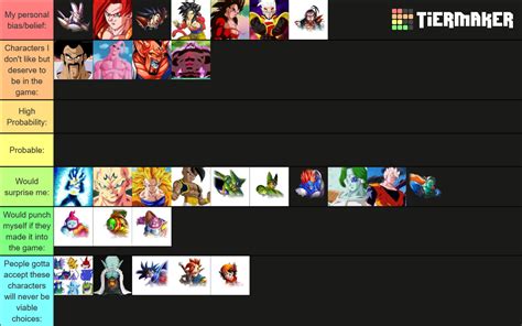 I made a tier list for the last 2 characters and a presumptive 5 slot Season 4 wish/probability ...