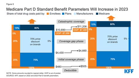 Part D Initial Coverage Limit 2024 - Image to u