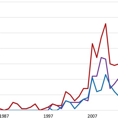 Number of DOJ and SEC enforcement actions related to the FCPA per year ...