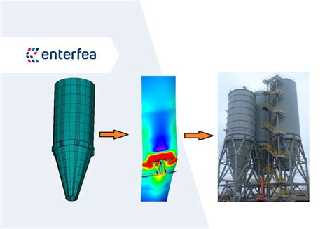 Design your silos with FEA - it pays! - Enterfea