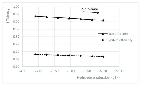 Efficiency vs. hydrogen production. | Download Scientific Diagram