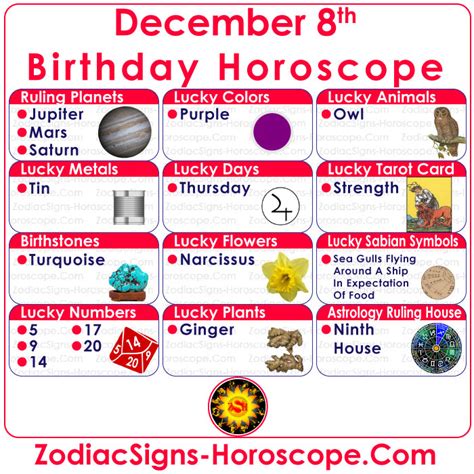 December 8 Zodiac (Sagittarius) Horoscope Birthday Personality and ...