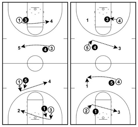 5 Basketball Passing Drills for Great Ball Movement