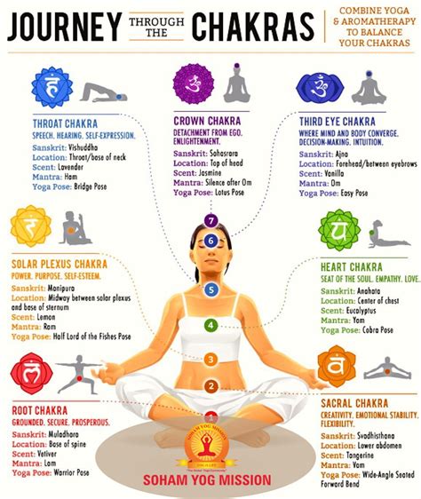 Pin by sylwia Kwiat on yoga | Chakra, Chakra yoga, Chakra meditation