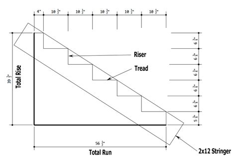 stair stringers - Google Search | Stairs stringer, Deck stairs ...