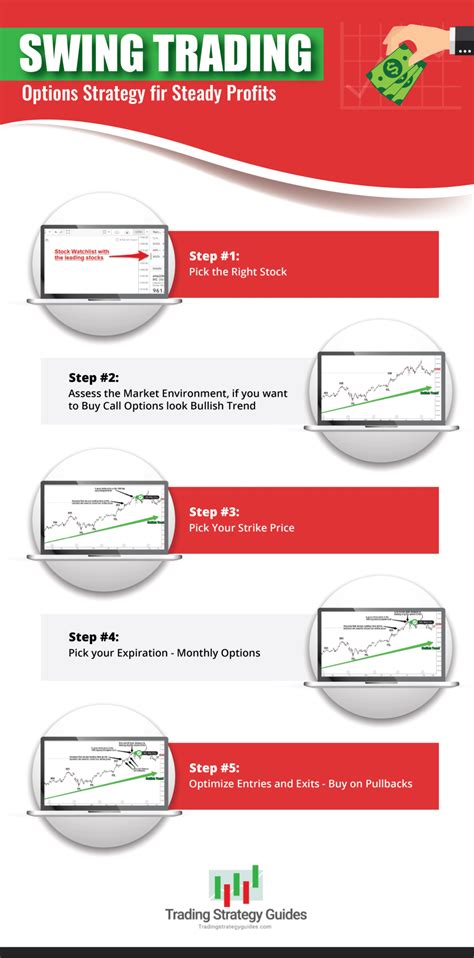 Swing Trading Options Strategy For Steady Profits In 2023