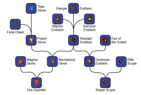 Image - Overview Gloves+Emblems.png - Terraria Wiki