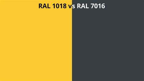 RAL 1018 vs 7016 | RAL colour chart UK