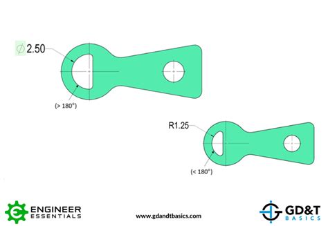 Diameter | GD&T Basics