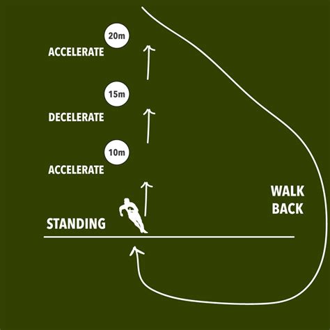 Touch Rugby Training Guide - Ruck Science